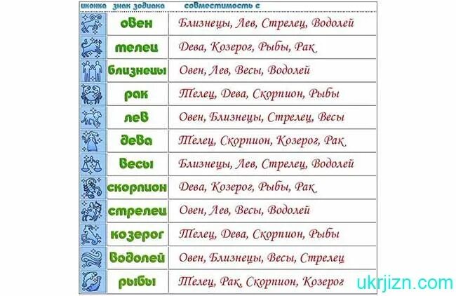 Мужчина весы девушка стрелец совместимость. Совместимость знаков. Совместимость по знакам зодиака. Овен и Лев совместимость. Водолей и Близнецы совместимость.