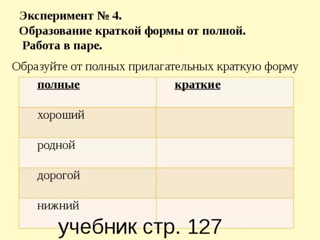Образуй краткую форму прилагательных добрая женщина. Краткая форма. краткая форма прилагательного. краткая форма от прилагательных. образование краткой формы прилагательных.