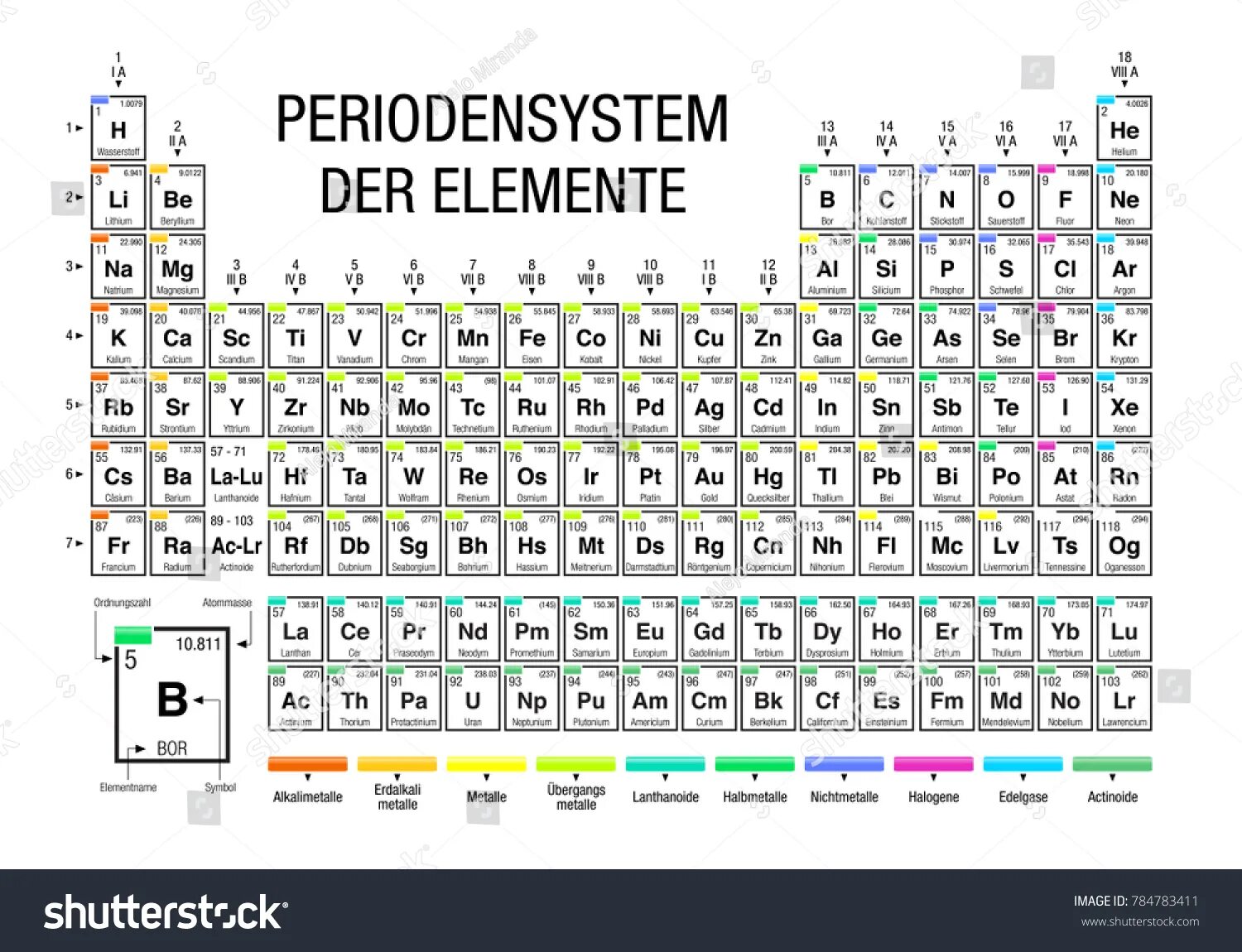 Www elements ru. Periodensystem. Периодическая таблица ИЮПАК. Периодическая таблица элементов испанский. Периодическая таблица на немецком.