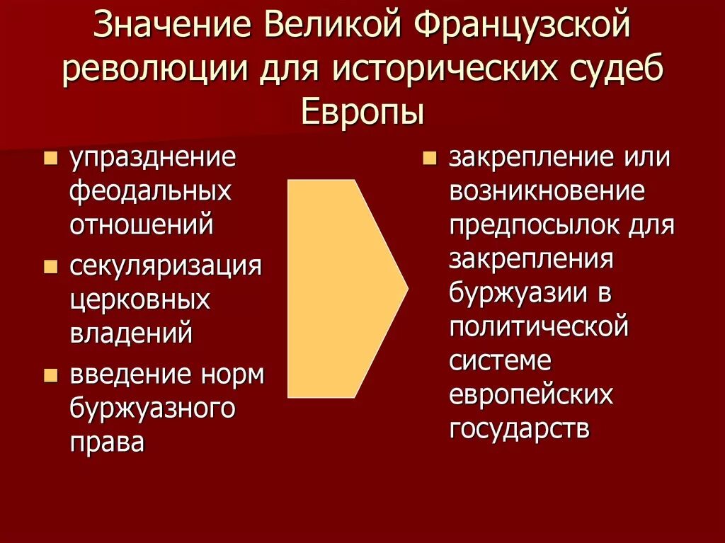 Результат французской революции. Последствия Великой французской революции для Европы. Значение Великой французской революции. Значение Великой французской революции для Европы. Влияние Великой французской революции.