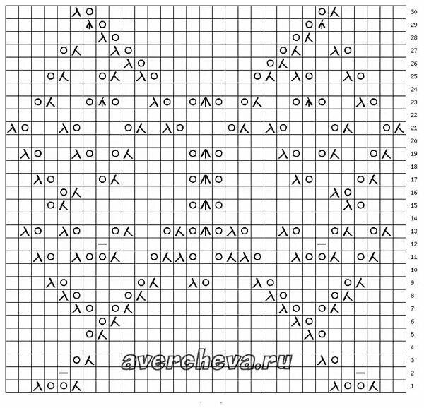 Pin by Dana on bērniem in 2025 Knitting patterns, Lace knitting patterns, Easy k