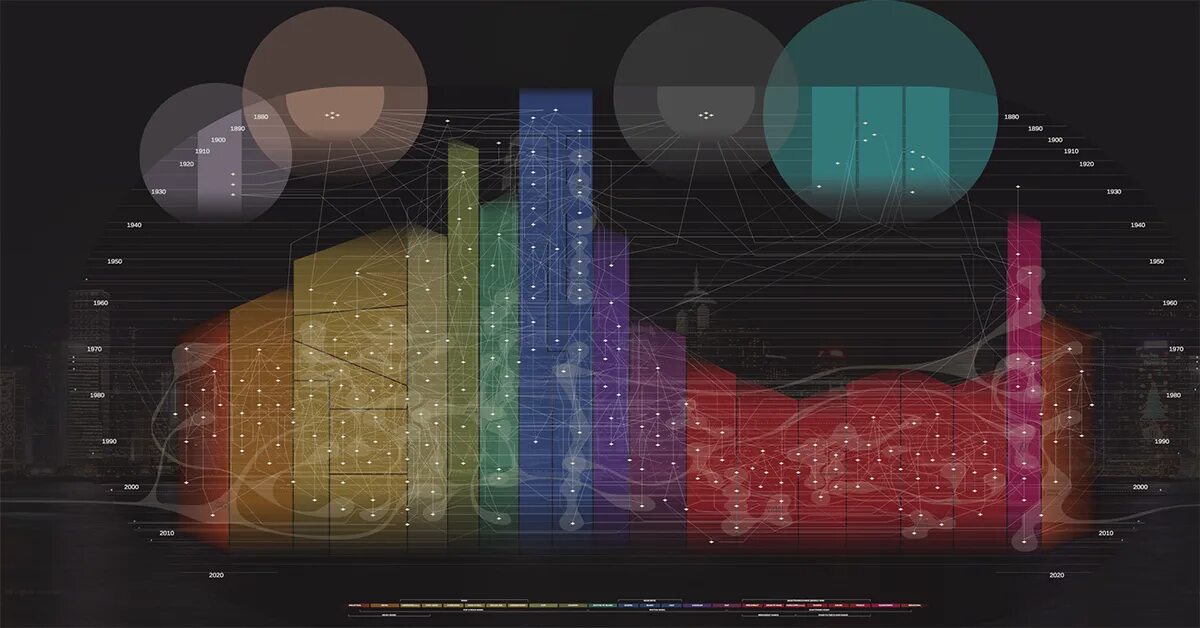 Music mapping. Карта стилей музыки. проект эволюция музыки. music map info. advanced black music map.