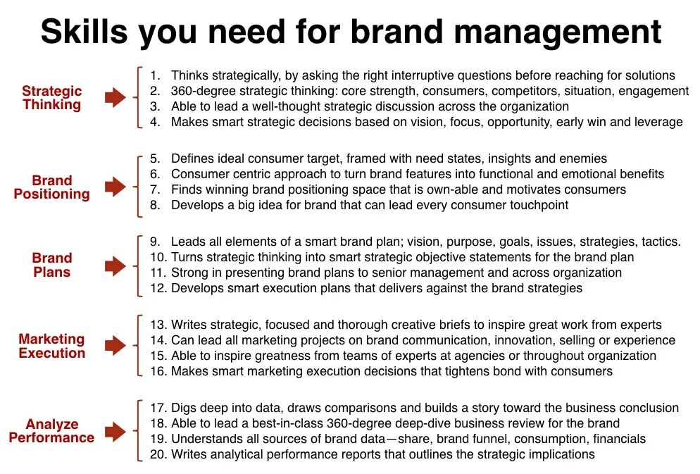 Could manage to do it. Senior brand manager. skills бренд. lingua skill tasks.