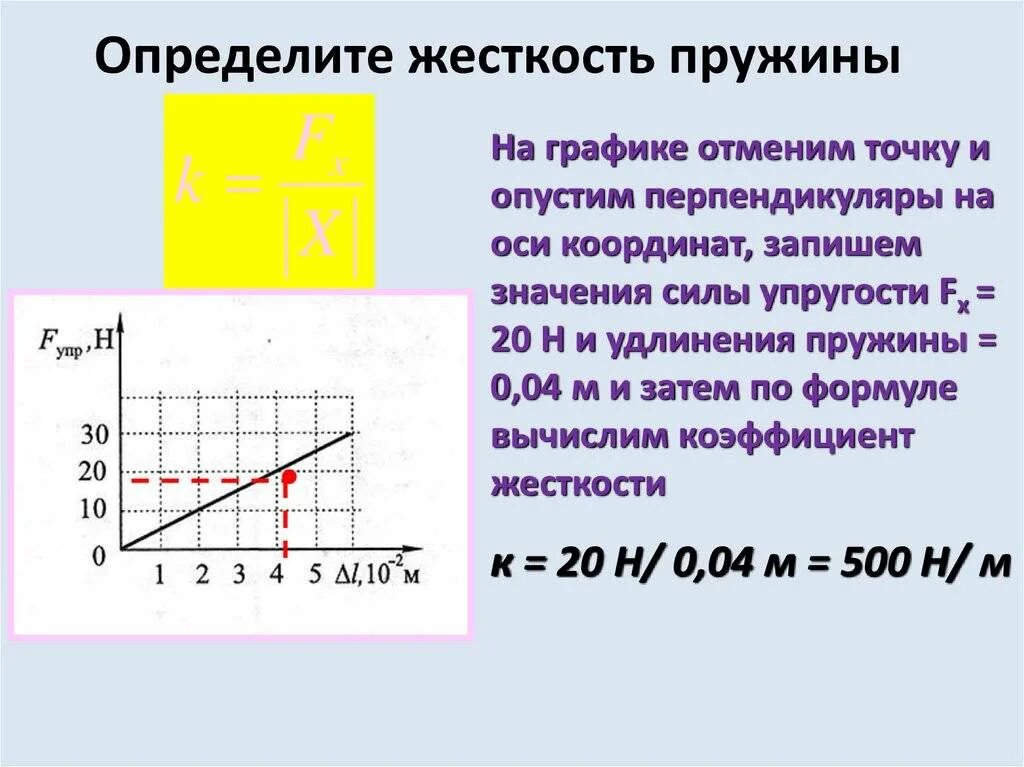 Жесткость пружины н м. Коэффициент упругости пружины формула. Коэффициент жёсткости пружины формула. Формула определения жесткости пружины. Формула жёсткости пружины в физике 7 класс.