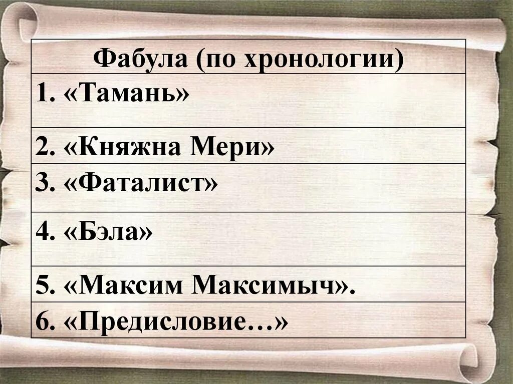 Фабула тамань герой нашего времени. Фабула герой нашего времени. сюжет и фабула герой нашего времени. герой нашего времени фабула и сюжет таблица.