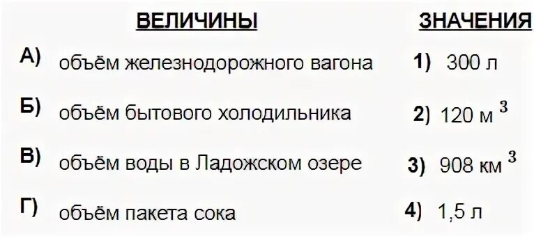 Объем железнодорожного