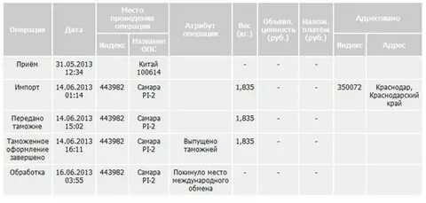 Сколько идет посылка в казань