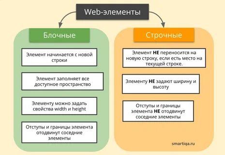 Блочные элементы