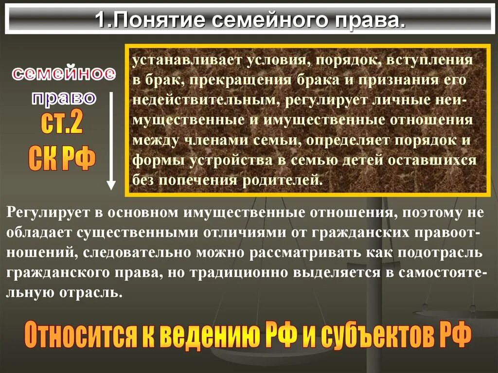 Условия и порядок вступления. Понятие семейного права. понятие семейного законодательства. термины по семейному праву. семейное право устанавливает условия и порядок.