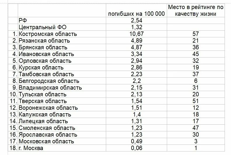 Сколько погибших россиян на украине официально. Потери России по регионам.