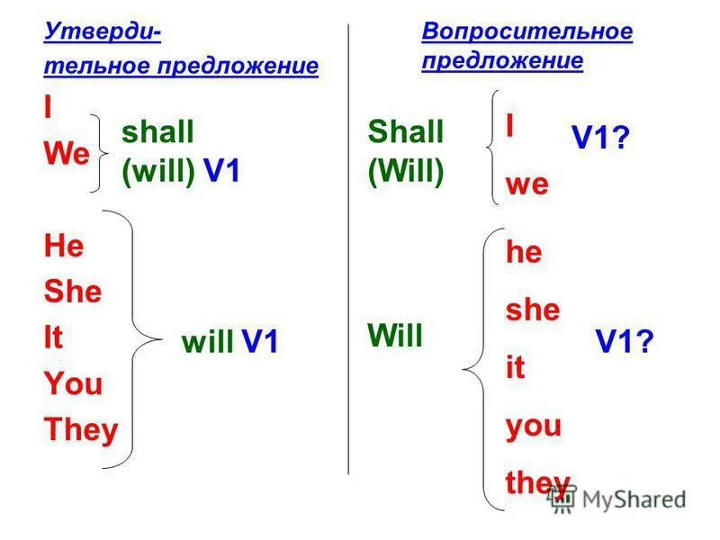 At this time tomorrow какое время. This time future continuous. простое будущее время. Future perfect continuous маркеры. предложения с shall и will.