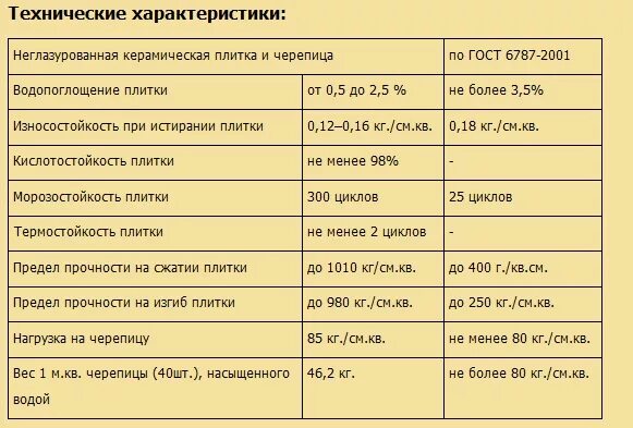 Основные параметры керамической плитки. Плитка керамическая вес м2. Технические характеристики керамической плитки. Вес напольной плитки керамической 1 м2. Плитка керамогранитная характеристики.
