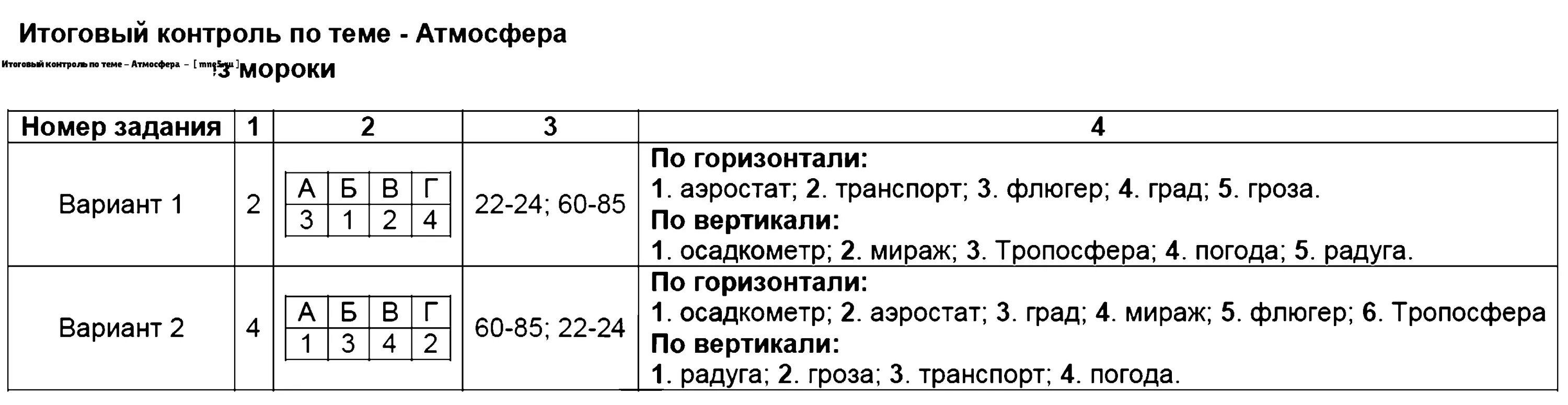 Атм ответы. Атмосфера контрольная работа. тест по географии 5 класс с ответами. тест по географии 6 класс атмосфера. итоговый тест по теме атмосфера.