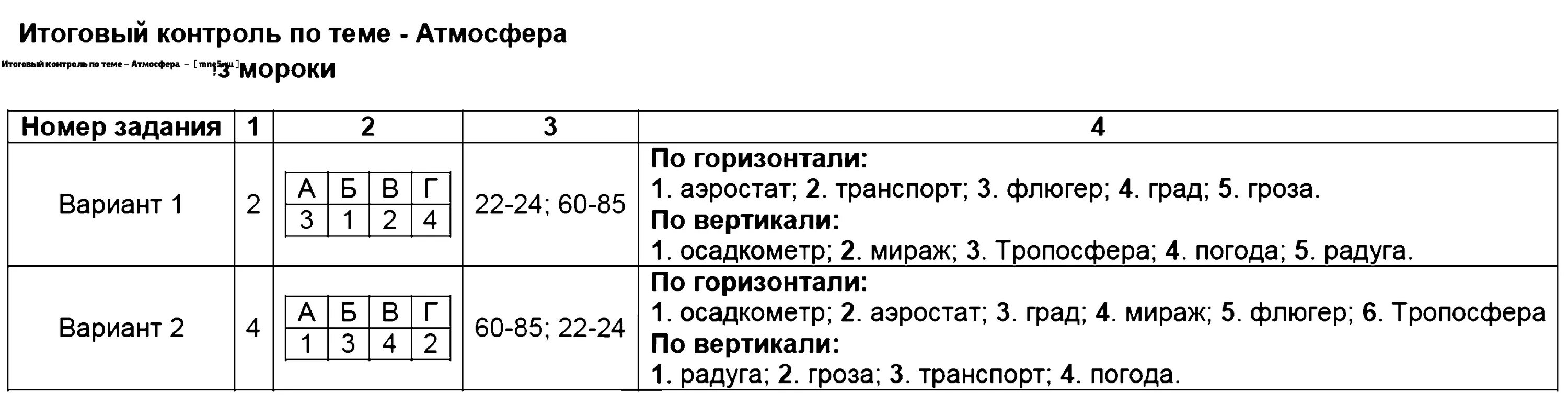 Контрольная работа атмосфера. Тест по географии 5 класс с ответами. Тест по географии 6 класс атмосфера. Итоговый тест по теме атмосфера.