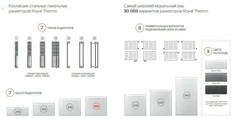 Радиатор панельный royal thermo compact c22. Радиатор панельный ROYALTHERMO Compact. Радиатор стальной панельный Royal Thermo Compact. Радиатор панельный Royal Thermo Ventil Compact vc22-500-1400 ral9016 m,. Радиатор стальной панельный Ventil Compact vc22-300-1200 ral9016 Royal Thermo HC-1191118.