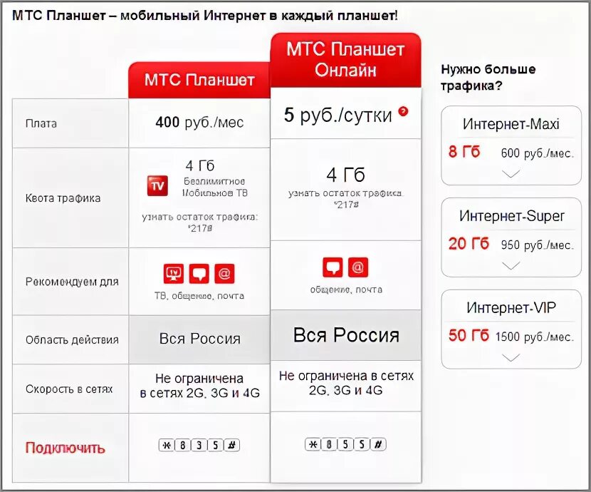 Много интернета мтс как подключить. Трафик МТС интернет. МТС 20 ГБ интернета. МТС продление интернет трафика. Мобильный интернет трафик 3g что это.