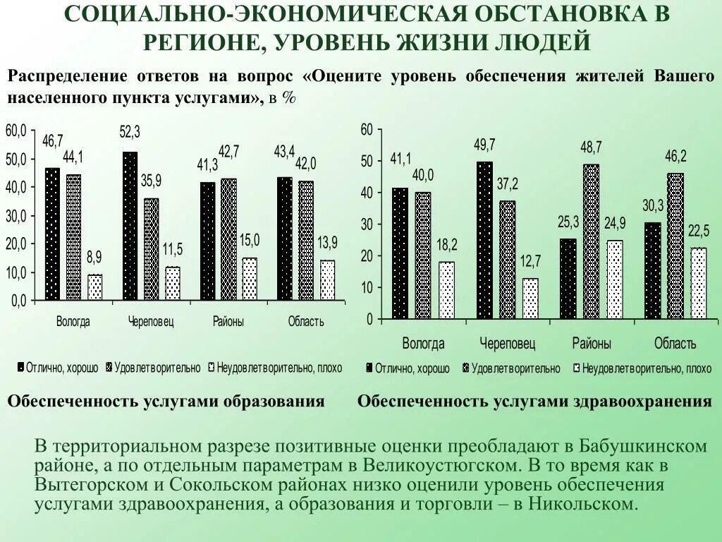 Социально экономического положения регионов