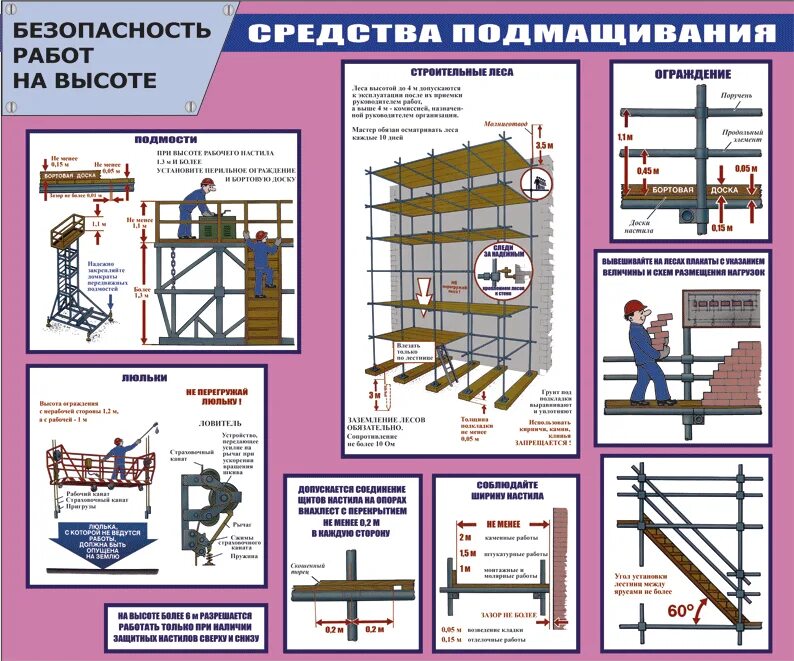 Тесты средства подмащивания. Средства подмащивания леса подмости. Строительные леса и подмости схема. Охрана труда средства подмащивания. Схема устройства строительных лесов.