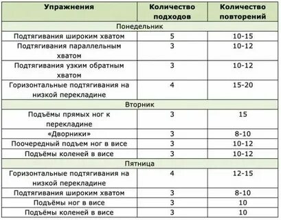 Подросток подтягивается