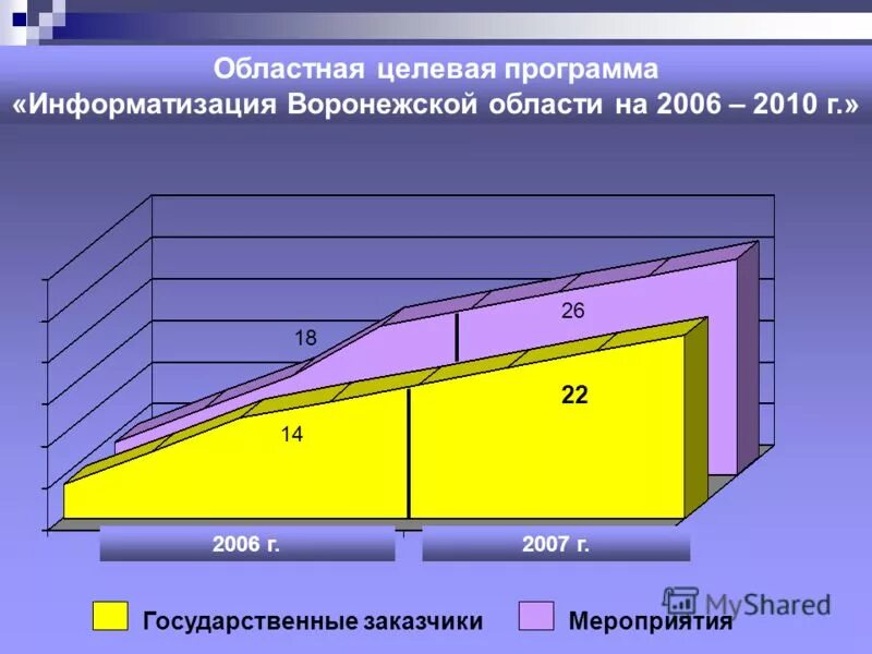 Целевые программы презен. Концепция информатизации в россии. Федеральные целевые программы в сфере информатизации образования. Целевая программа информатизация. Региональная целевая программа г.
