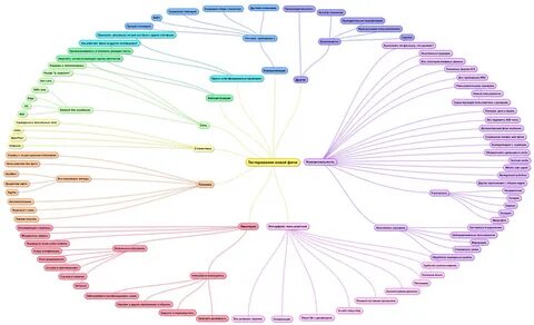 Карта моей жизни тест бесплатно