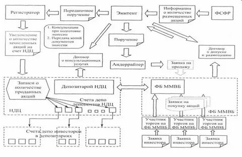 Регистратор эмитент