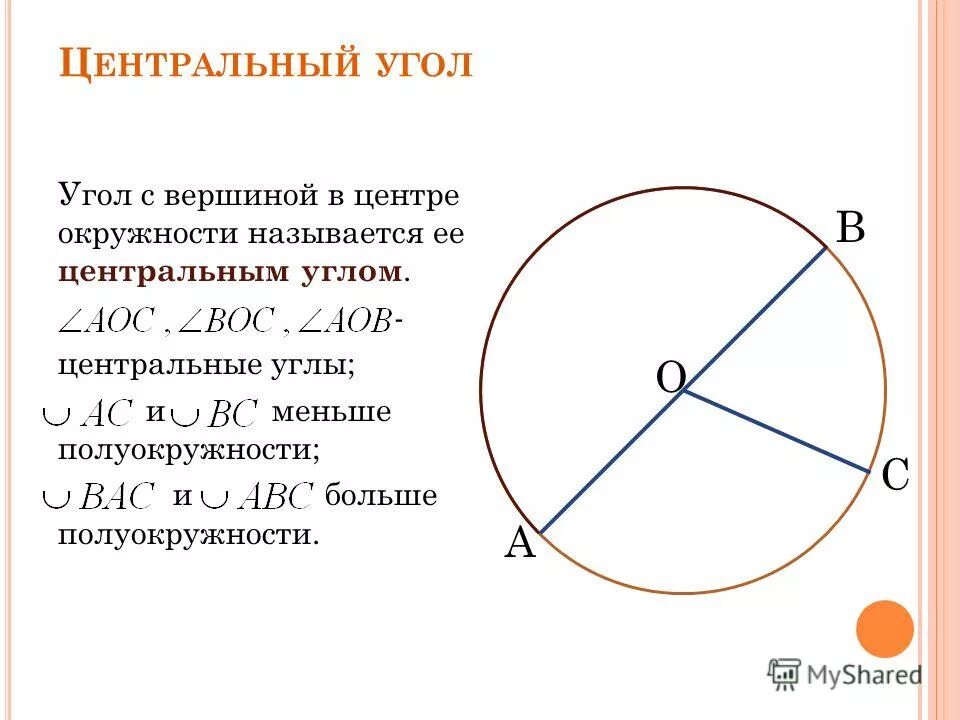 Центральный угол окружности. Углы в окружности. Центравной угол окружности. Центральный угол угол с вершиной в центре окружности.