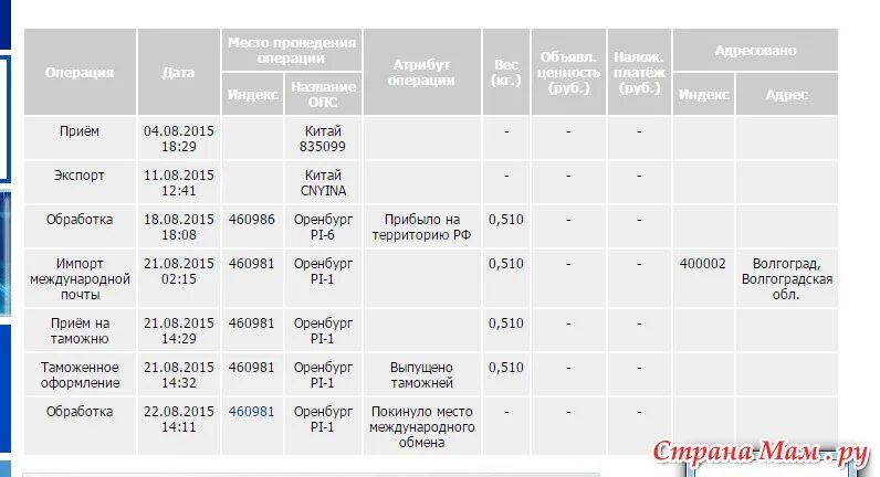 Сколько идет главный герой. Маршрут посылки из Уфы в Екатеринбург почтой России. Сколько идет посылка от Столбище до Уфы. Куда пойдет посылка после Екатеринбурга. После Давыдково куда идет посылка.