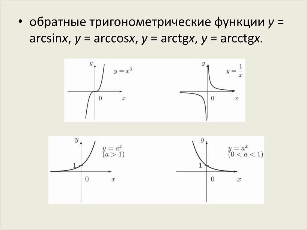 Функция одной переменной. Гладкие функции одной переменной. Что такое график функции одной переменной. Функции 1с. H 0 1 функция