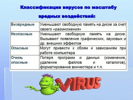 Безвредные вирусы описание и принцип работы