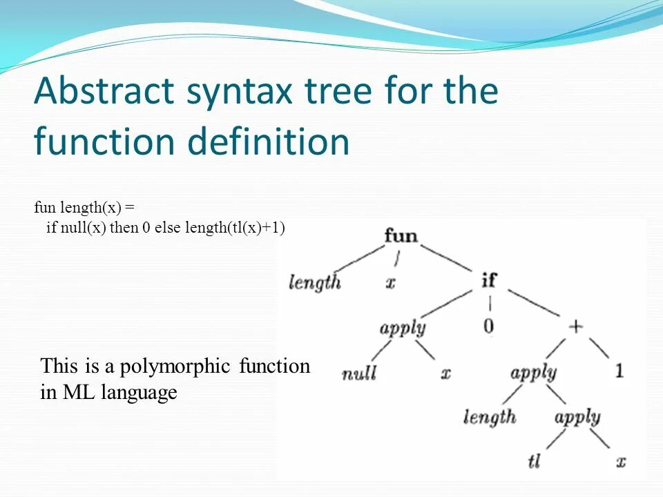 F syntax. Абстрактное синтаксическое дерево. абстрактное синтаксическое дерево for. syntax tree diagram. tree diagram linguistic.