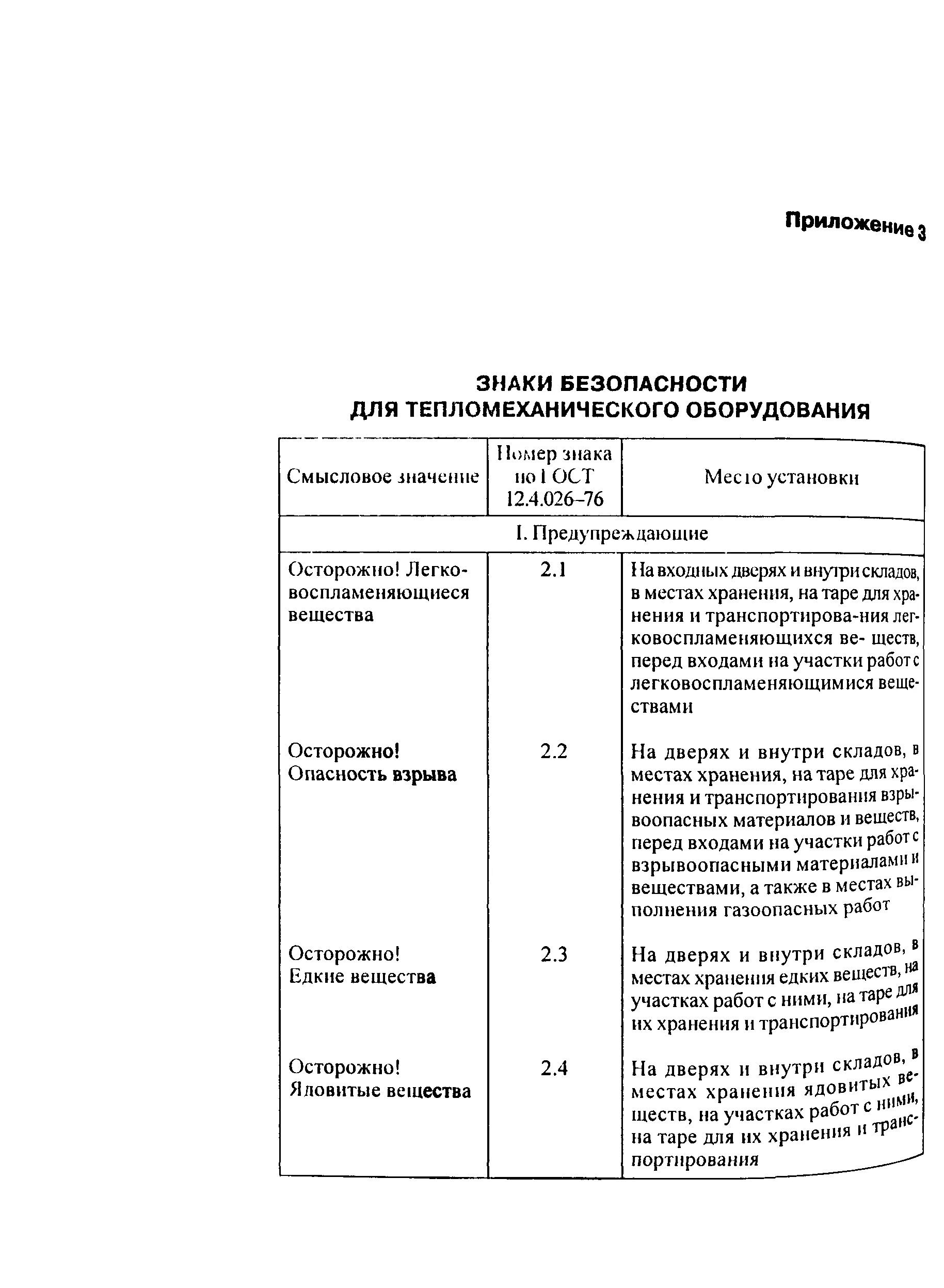 РД 34.03.201-97. ПТБ тепломеханического оборудования. Технические мероприятия на тепломеханическом оборудовании. Знак тепломеханического оборудования.