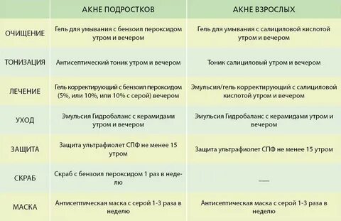 Продукты помогающие от прыщей