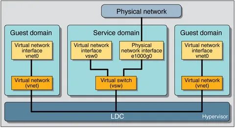 This domain is