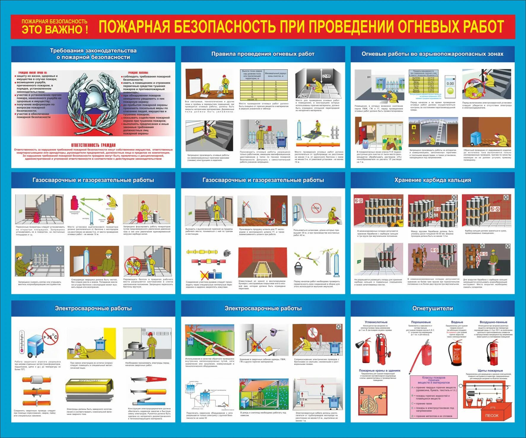 Пожарная безопасность при огневых работах. Плакат безопасность труда. Определение огневых работ. Место проведения огневых работ. Организационные мероприятия при огневых работах.