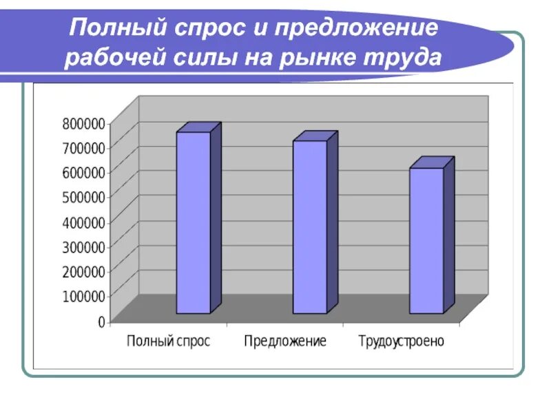 Спрос и предложение рабочий лист 8 класс. Спроси и предложение на рынке труда. спрос и предложение на рынке труда. спрос и предложение рабочей силы на рынке труда. спрос и предложение на рабочую силу.