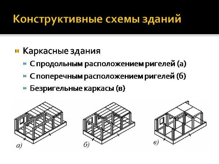 Внесет конструктивную