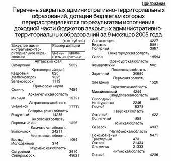 Закрытая административная зона