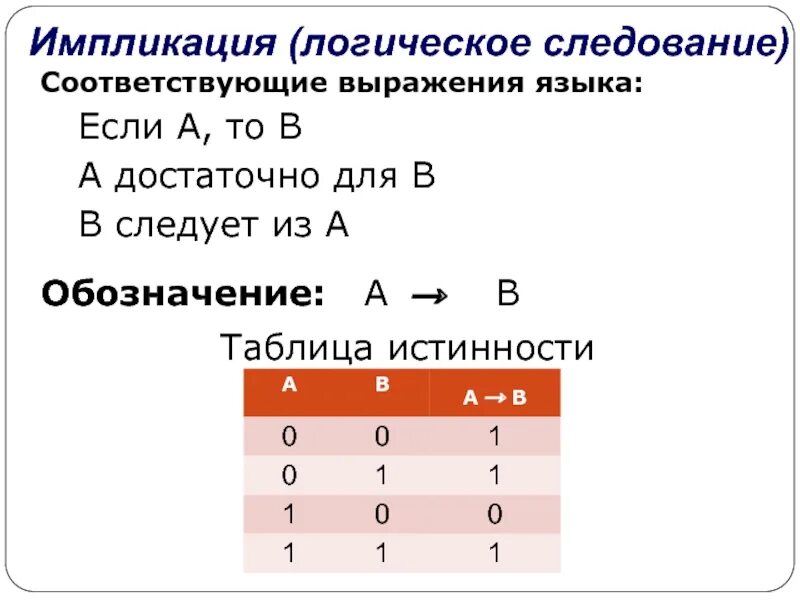 Определить тип логического выражения. Импликация таблица истинности. логические выражения. если то импликация. импликация обозначение.