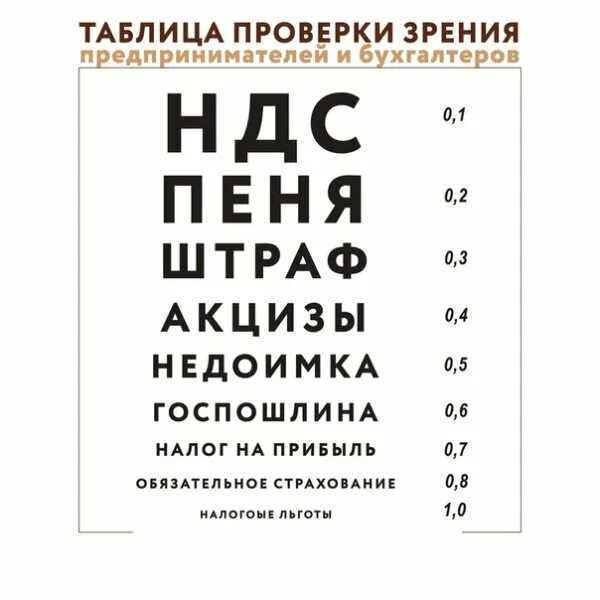 Таблица для проверки зрения выучить быстро. Таблица для проверки зрения выучить быстро