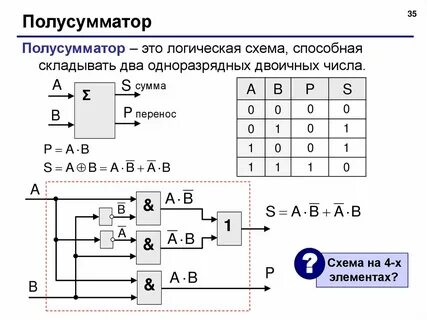 Калькулятор логических элементов