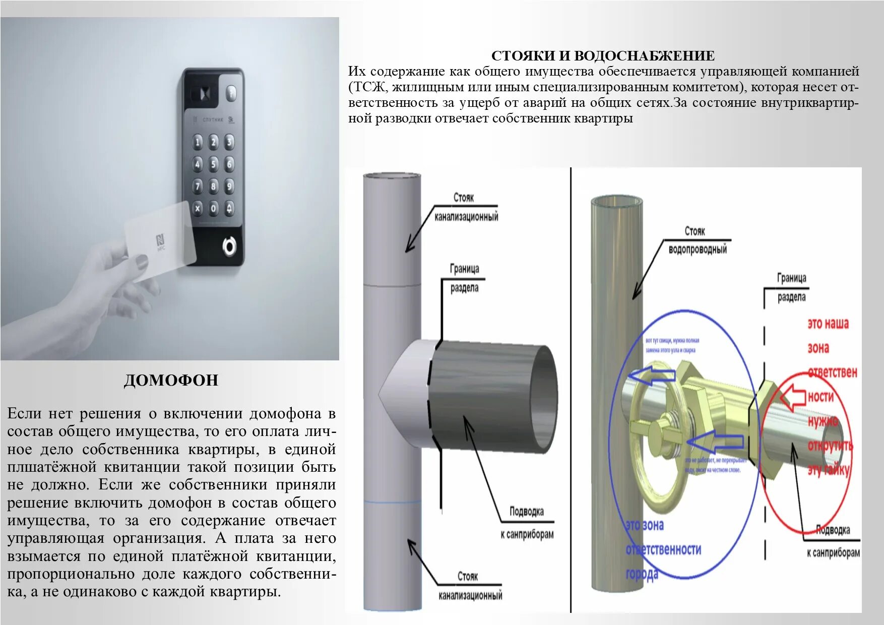 Как снять стояк. Граница ответственности канализации в квартире. Зона ответственности управляющей компании. Зона разграничения ответственности водоснабжения в квартире. Зона ответственности ТСЖ по водоснабжению.