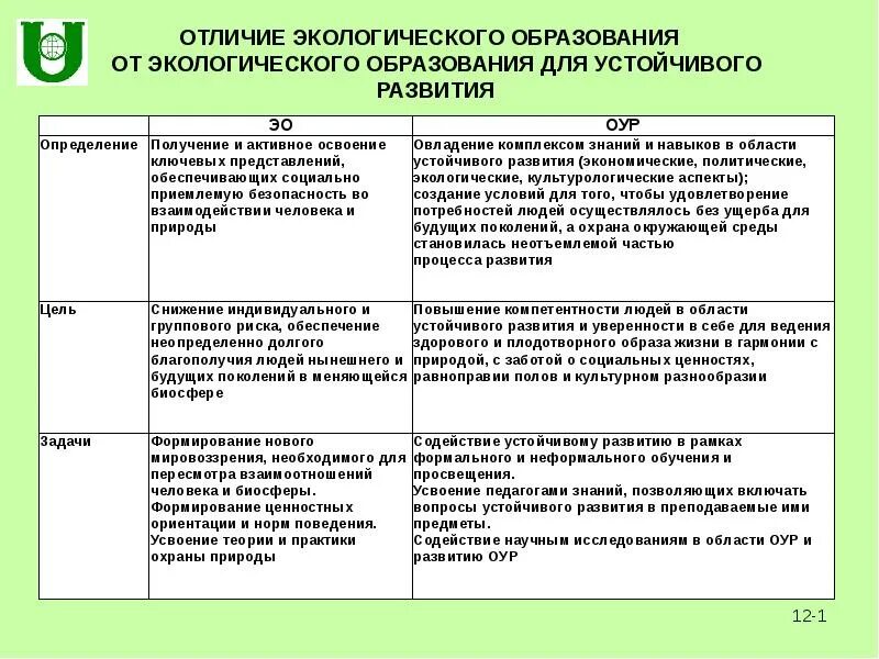 Теория экологического образования. Направления устойчивого развития. Концепция экологического развития. Принципы устойчивого развития. Концепция устойчивого развития экология.