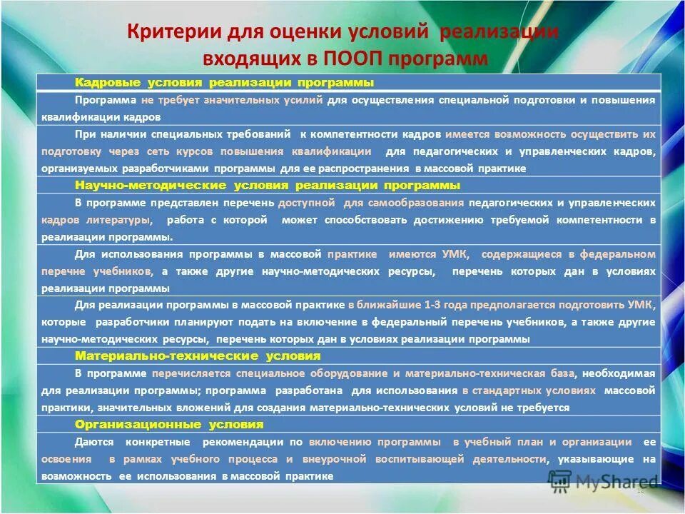 Задачи развития учреждения. Совершенствование образовательного процесса. Оценка программы развития образовательной организации. Критерии оценки программы. Роль руководителя образовательного учреждения в экспертной оценке.