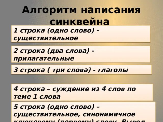 Вопрос суждение почему. Алгоритм написания синквейна. Вопросы суждения. Вопросы суждения по биологии. Алгоритм написания синквейна о друге..