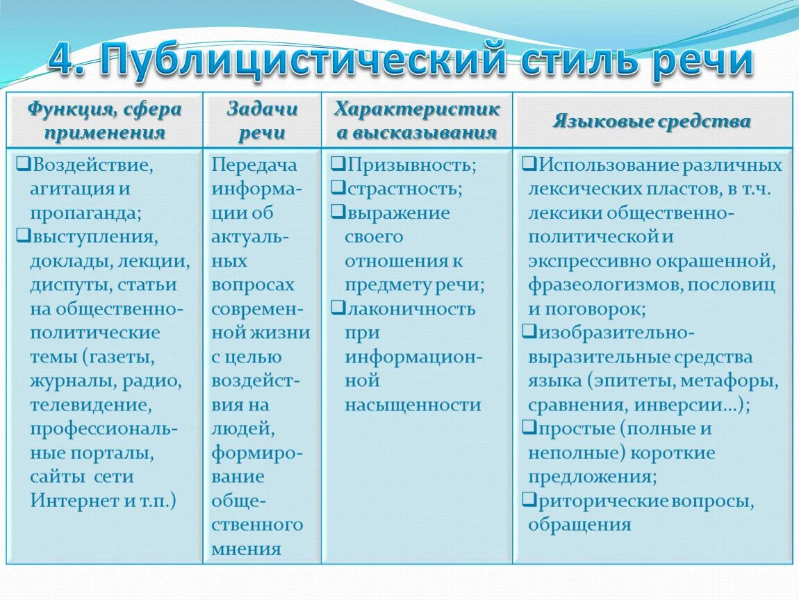 Язык и стиль произведения. Признаки художественного стиля речи. Литературно-художественный стиль функции. Язык художественный стиль речи. Художественный стиль речи таблица.