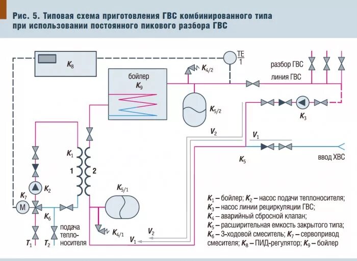 Теплообменник для отопления схема подключения. Схема подключения бойлера ГВС. Теплообменник для горячей воды схема подключения. Схема теплового узла с теплообменником на ГВС. Ввести горячую воду