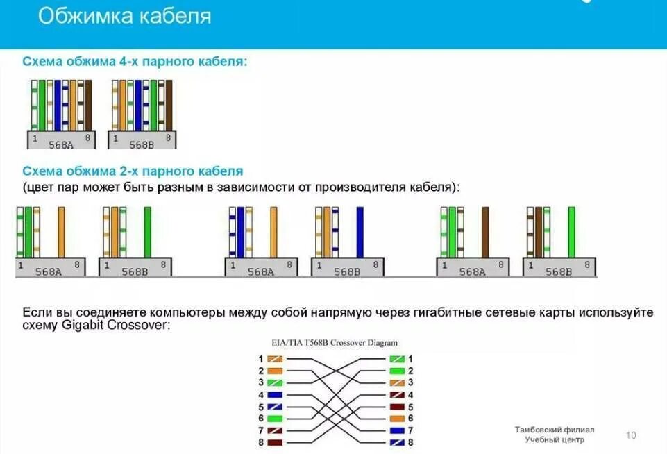 Подключение 8