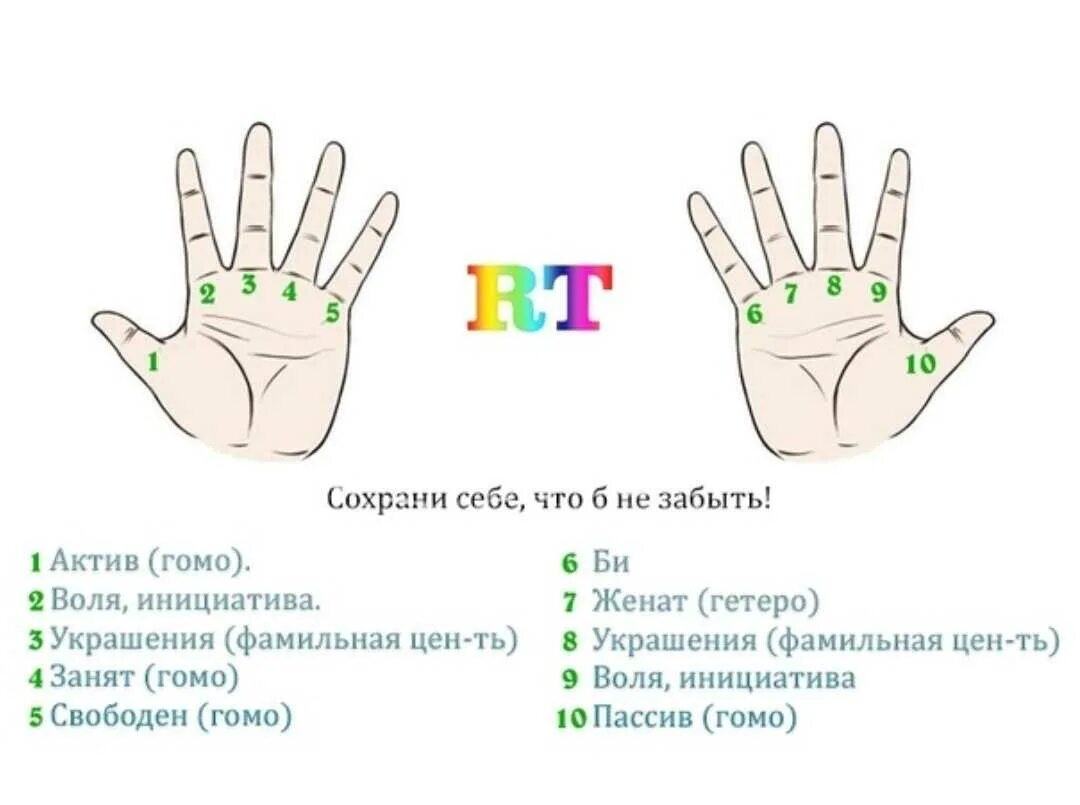 На какой руке безымянное кольцо. Обозначение колец на пальцах у мужчин. кольца обозначения на руках. обозначение ношения колец на пальцах у женщин. обозначение колец на пальцах у мужчин на руке.