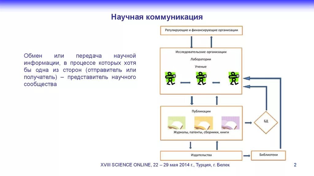 Научная коммуникация схема. Особенности научной коммуникации. Характеристики научной коммуникации. Структура научных коммуникаций. Научные коммуникации социальные коммуникации